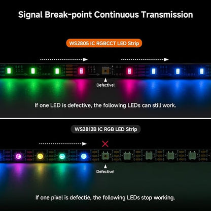 BTF-LIGHTING WS2805 IC RGBCCT UL Listed 16.4FT 60LED/m 10Pixel/m DC24V IP30 | Addressable Dual Data LED Strip 5050SMD 5 Colors in 1 Chasing Color RGB+CCT 3000K-6500K(No Adapter or Controller)