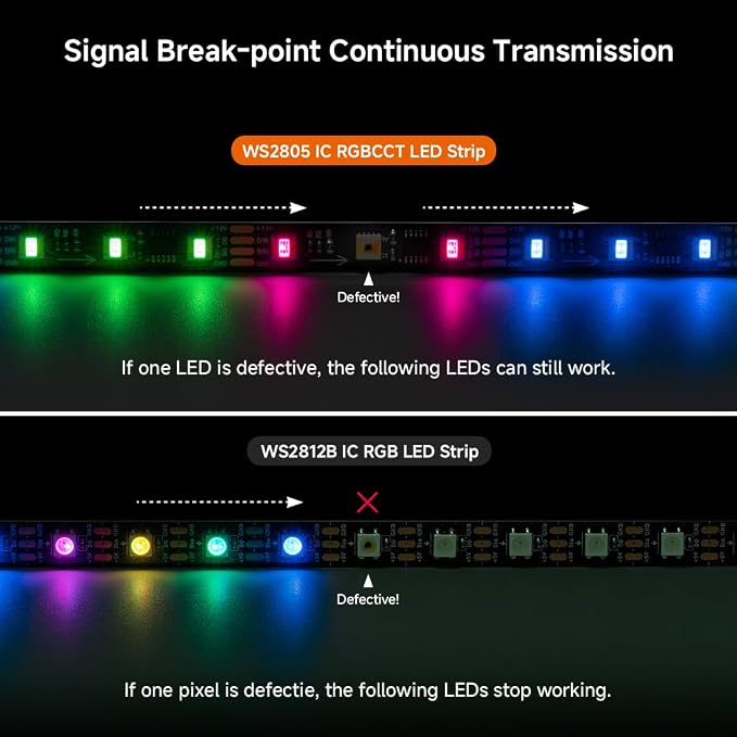 BTF-LIGHTING WS2805 IC RGBCCT UL Listed 16.4FT 60LED/m 10Pixel/m DC24V IP65 | Addressable Dual Data LED Strip 5050SMD 5 Colors in 1 Chasing Color RGB+CCT 3000K-6500K(No Adapter or Controller)