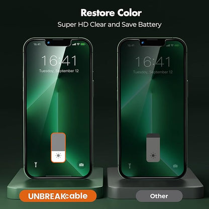 UNBREAKcable Privacy Screen Protector for iPhone 13 Pro Max/iPhone 14 Plus, Shatterproof Tempered Glass [True 28°Anti Spy] [9H Hardness] [Easy Installation Frame] Private Protector - 2 Pack