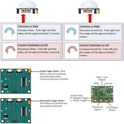 Oiyagai 3 Pack HC-SR501 PIR Motion Sensor Module, Human Body Infrared Detector for Arduino Raspberry Pi Smart Home Automation Projects