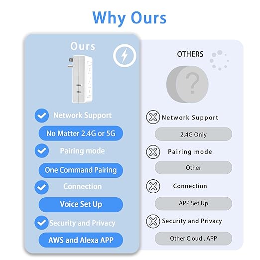 Plug in Lamp Dimmer Digital Light Switch for Dimmable LED/CFL Lights and Incandescent/Halogen, White - No Remote