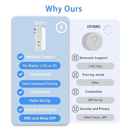 Plug in Lamp Dimmer Digital Light Switch for Dimmable LED/CFL Lights and Incandescent/Halogen, White - No Remote