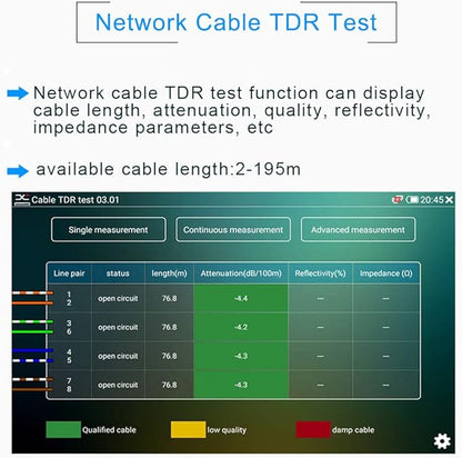 Security Camera Tester-Support IP,HD and Analog Camera-with SDI Input, Power Supply and Network Cable Test