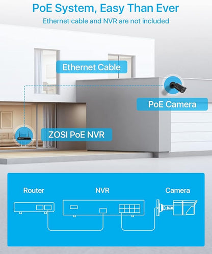 ZOSI 2 Pack 5MP 3K Add-on Security POE Camera with Cable, 2880 x 1620 Indoor Outdoor Bullet IP Camera, 120ft Night Vision, 3.6mm Lens, 95°View Angle, IP66 Weatherproof (Only Work with Our PoE NVR)