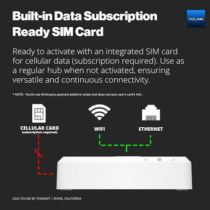 YoLink Hub 3 Smart Home Gateway: 4G LTE Cellular ($6.99 Monthly Fee), WiFi, Ethernet, Battery Backup Seamless Plug & Play Installation, Ideal for Remote & Urban Residences, 1/4 Mile Extended Range