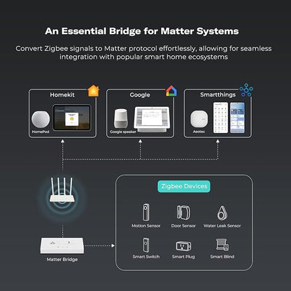 THIRDREALITY ZigBee Smart Button with Smart Bridge MZ1, 3-Way Remote Control,Compatible with Google Home, Apple Home, SmartThings, Home Assistant etc.