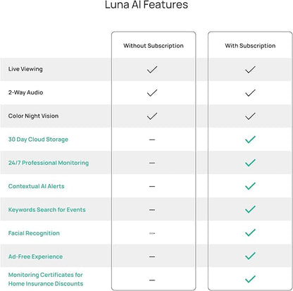 Luna 2K AI Wired Cameras for Home Security, Outdoor/Indoor, 2.4GHZ Wi-Fi, Smart Alerts, Color Night Vision, Spotlight/Siren, Magnetic Mount, Cloud & CVR Storage, 2-Way Audio (2-Pack, White)