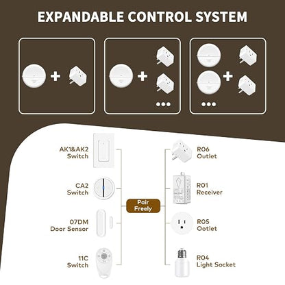 NineLeaf Wireless Motion Sensor WiFi Slim Outlet 260FT Remote Smart Switch