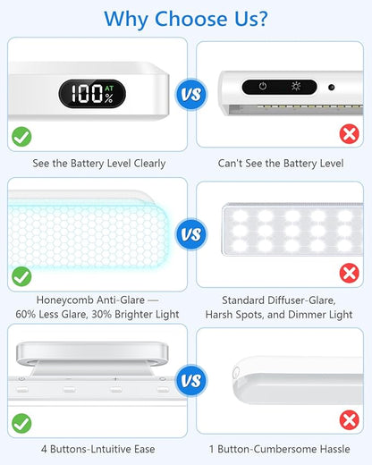 WILLED 5W Led Light Bar with Remote Control, 2500mah Eye-Friendly Vanity Lights Stick On, 3 Color Temperatures Mirror Lights, Button Control Magnetic Light Bar for Cabinet,Closet,Bathroom and Desk
