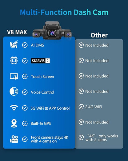 HUPEJOS AI 4K Dash Cam Front and Rear Recording with Driver Monitoring System,STARVIS 2,360° View 4 Channel Dashcam Free 64G Card,5G Wi-Fi GPS,3" Touch Screen,Night Vision,CPL,24/7 Parking Mode,V8 MAX