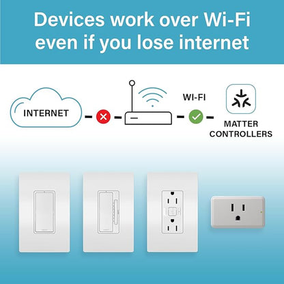 Legrand Radiant® Wi-Fi Matter Smart LED Dimmer, Effortless Setup, Enhanced Compatibility with Apple HomeKit, Google Home, Alexa & SmartThings, Easy Wi-Fi Connectivity with Matter, Pack of 1