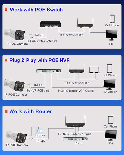 VIKYLILN 5MP Full Color PoE IP Varifocal Bullet Camera Outdoor,5xOptical Zoom IP Camera 2.7~13.5mm Motorized Lens,Smart Dual Light, 2- Way Audio,SD256GB,AI Human/Vehicle Detection