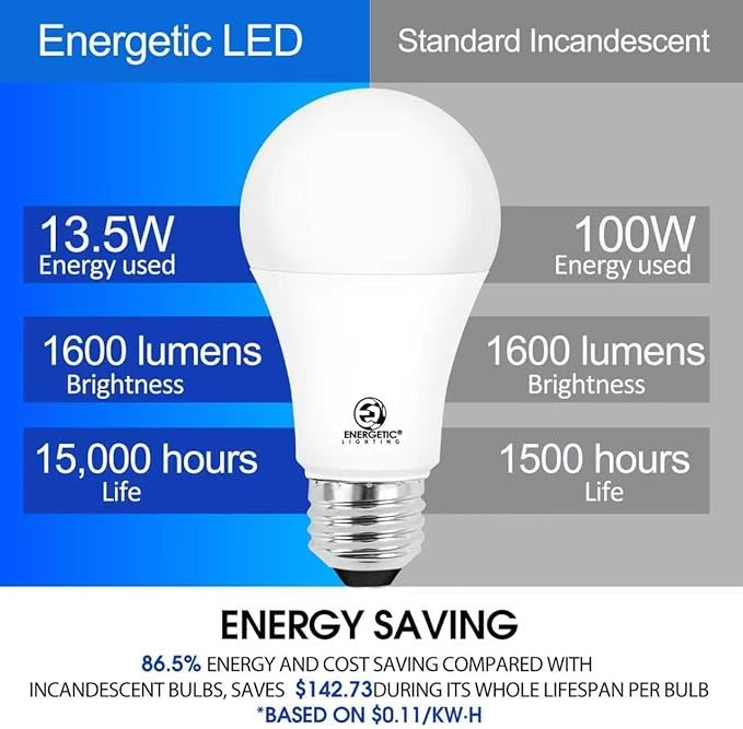 E ENERGETIC LIGHTING LED Light Bulbs 100 Watt Equivalent, 1600LM Super Bright, Non-Dimmable Cool White 4000K A19 LED Light Bulbs, E26 Standard Base, ETL Listed, 6 Packs