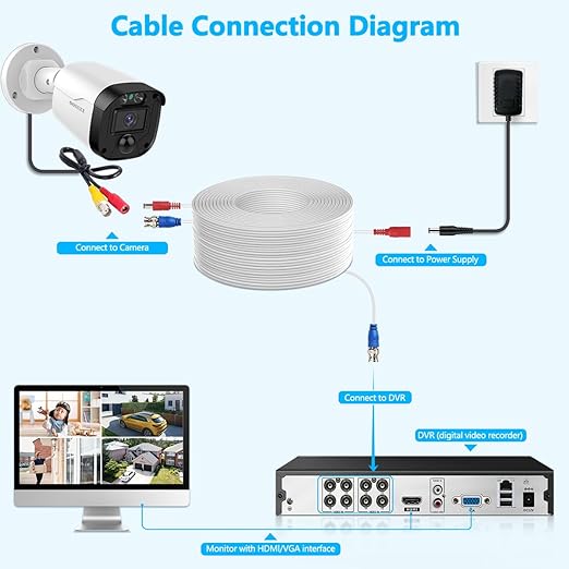OOSSXX Video Power Cable BNC Extension All-in-One Cables for CCTV Security Cameras, Outdoor Wired Surveillance Camera DVR System