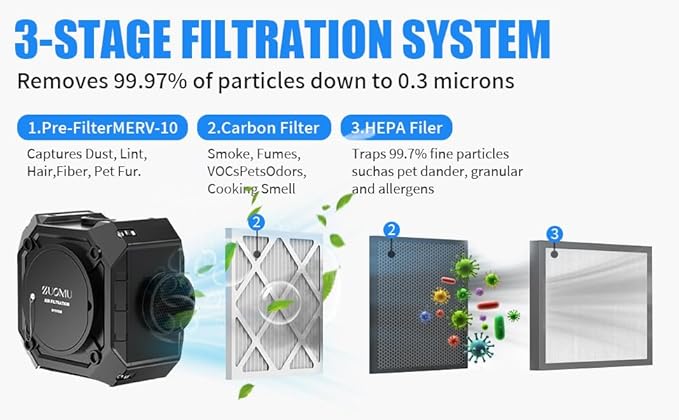 Air Scrubber Electric Air Duster-Portable Hepa Air Purifier-Air Duct Cleaner-Hepa Air Scrubber with 3 Stage Filtration. Air Scrubber with MERV-10, HEPA, Activated Carbon Filter