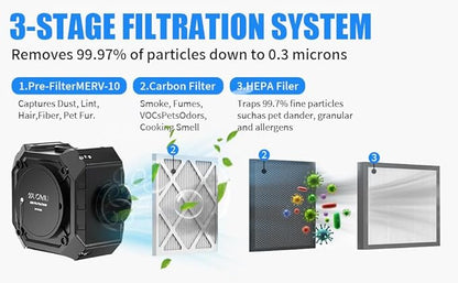 Air Scrubber Electric Air Duster-Portable Hepa Air Purifier-Air Duct Cleaner-Hepa Air Scrubber with 3 Stage Filtration. Air Scrubber with MERV-10, HEPA, Activated Carbon Filter
