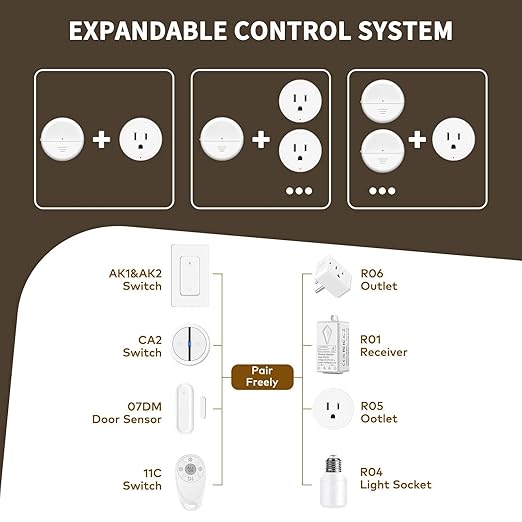 NineLeaf Wireless Motion Sensor Outlet, 15A/1500W, Adjustable Sensing Mode, 260FT Wireless Light Switch Transmitter, No Wiring, Long Time Delay, for Lights, Bathroom Fan, Garage(1Sensor 1Plug)
