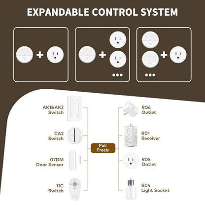 NineLeaf Wireless Motion Sensor Outlet, 15A/1500W, Adjustable Sensing Mode, 260FT Wireless Light Switch Transmitter, No Wiring, Long Time Delay, for Lights, Bathroom Fan, Garage(1Sensor 5Plugs)