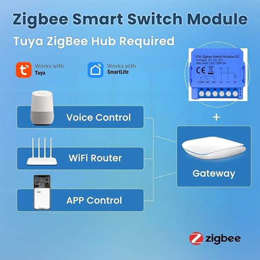 1CH Dry Contact Passive Output Wi-Fi Switch Module,Input DC 24-32V, Tuya app Remote Control Lights Gate Opener,Compatible with Alexa