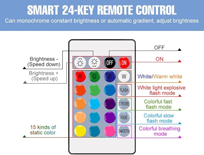 4Pack 15W RGB Smart Colorful Mood Lamp E27/E26 Timing Multifunction Spotlight Bulbs 16Colors Changing Dimmable 85-265V Indoor Atmosphere Nightlight 110V Bar Counter KTV Party Decorative With IR Remote