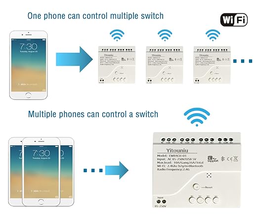 EWeLink 4CH Smart WiFi 85-250V Switch Controller, APP Remote Control, Bluetooth RF Remote Control, Point/Self-Locking/Interlocking, Compatible with Alexa