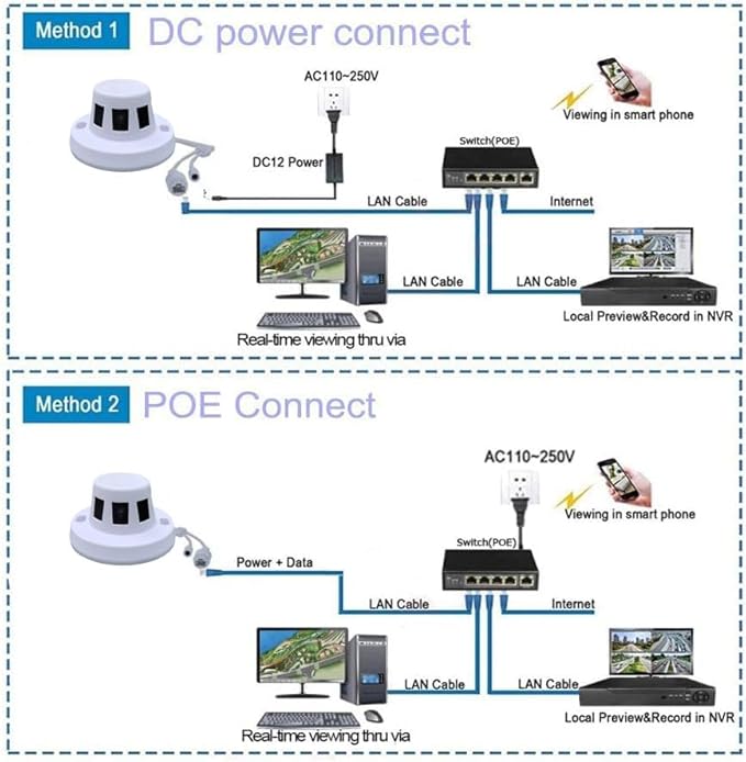 Real HD 4K 8MP PoE IP Camera, H.265 Surveillance CCTV Security Camera Wired, 3.7mm Lens, No IR, NDAA Compliant, Indoor Only