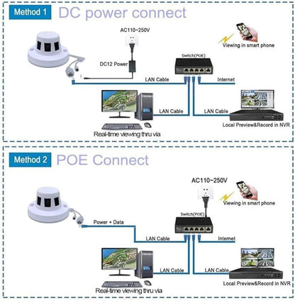 Real HD 4K 8MP PoE IP Camera, H.265 Surveillance CCTV Security Camera Wired, 3.7mm Lens, No IR, NDAA Compliant, Indoor Only