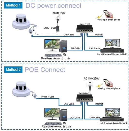 Real HD 4K 8MP PoE IP Camera, H.265 Surveillance CCTV Security Camera Wired, 3.7mm Lens, No IR, NDAA Compliant, Indoor Only