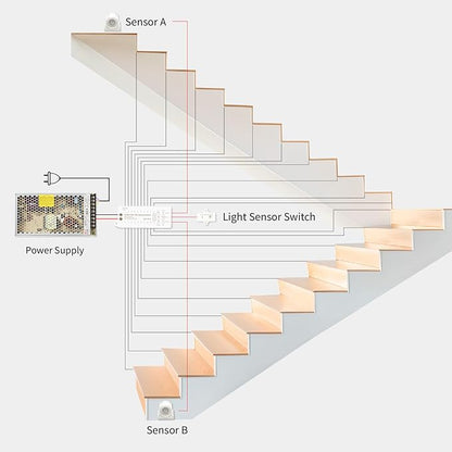 Intelligent Motion Sensor Led Stair Lights Indoor, Interior Lights for Stairs, 20 Stairs 40Inch Length (100cm) cuttable and Versatile LED Step Lights(Warm Yellow 3000K, 20 Stairs)