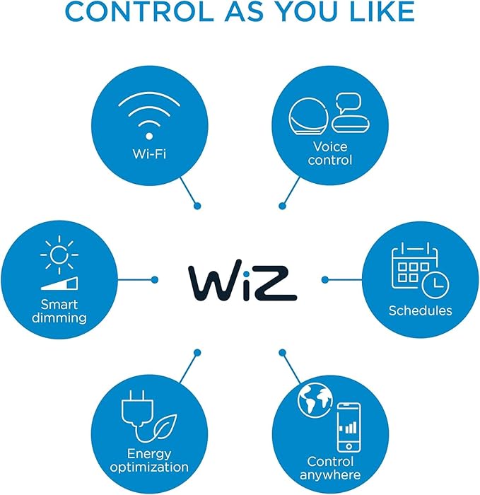 WiZ 100W Eq. (14.5W) A21 Daylight (5000K) LED Smart Bulb - Pack of 3-1600 Lumen- E26 - Indoor - Connects to Your Existing Wi-Fi - Control with Voice or App - Activate with Motion - Matter Compatible