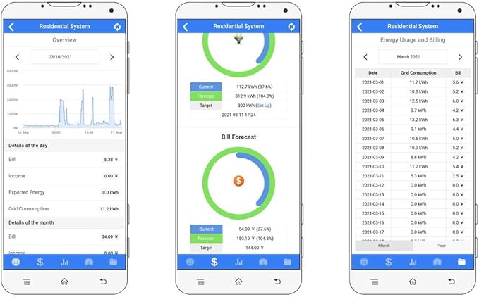 Bi-Directional Single Phase WiFi Energy Meter, DIN Rail, Split Core CT 150A, Solar PV Monitoring, Works with Alexa, Home Assistant, Node-RED, Modbus TCP/RTU, Lifetime Basic Cloud Service
