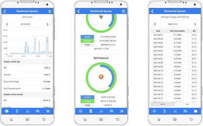 Bi-Directional Single Phase WiFi Energy Meter, DIN Rail, Split Core CT 150A, Solar PV Monitoring, Works with Alexa, Home Assistant, Node-RED, Modbus TCP/RTU, Lifetime Basic Cloud Service