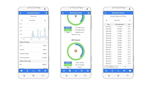 Bi-Directional,Din Rail,Monitor Solar PV,Power Usage Monitor,Modbus TCP/RTU, Three Phase Energy Meter, Net Energy metering,WiFi,Split Phase,250A,WEM3080T,Home Assistant,CE,FCC,RCM