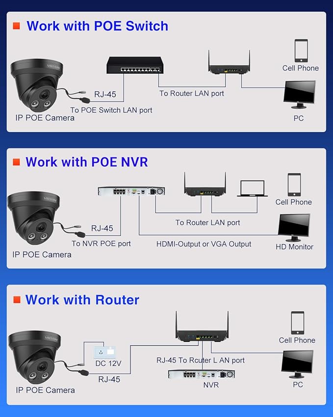 VIKYLIN 4K 8MP IP PoE AI Camera(Black),Security IP Turret Camera with 98ft EXIR2.0 Night Vision,Built-in Mic,Human/Vehicle Detection, 2.8mm Lens,H.265,IP67,NDAA Complaint
