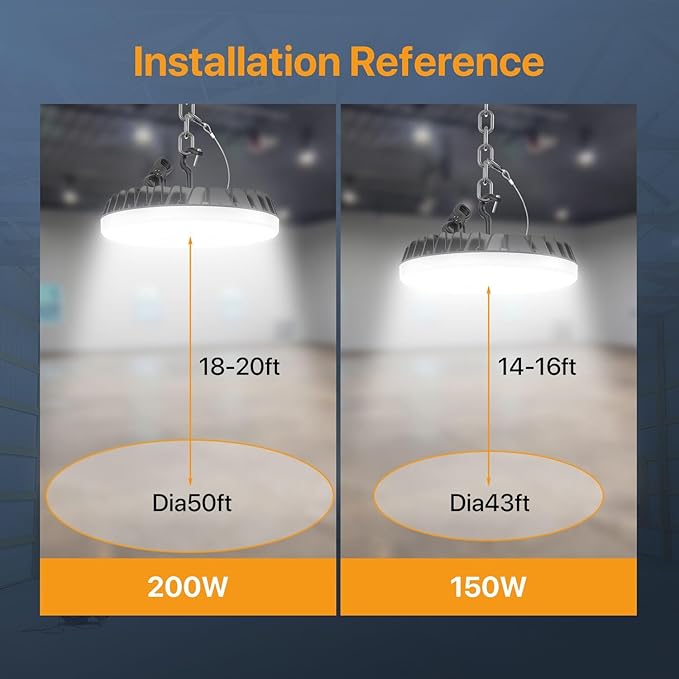 Smart High Bay Led Shop Lights 200W - Micware Motion Sensor 24000LM UFO LED High Bay Light with Multi-Function Remote, 10%-100% Dimmable IP65 Waterproof 5000k Garage Lighting