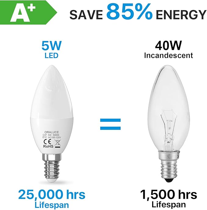ORALUCE 丨 Bundle - Candelabra Light Bulbs Warm White 5000K (Pack of 6) & Smart LED Bulb A19 Wi-Fi and Bluetooth (Pack of 4)