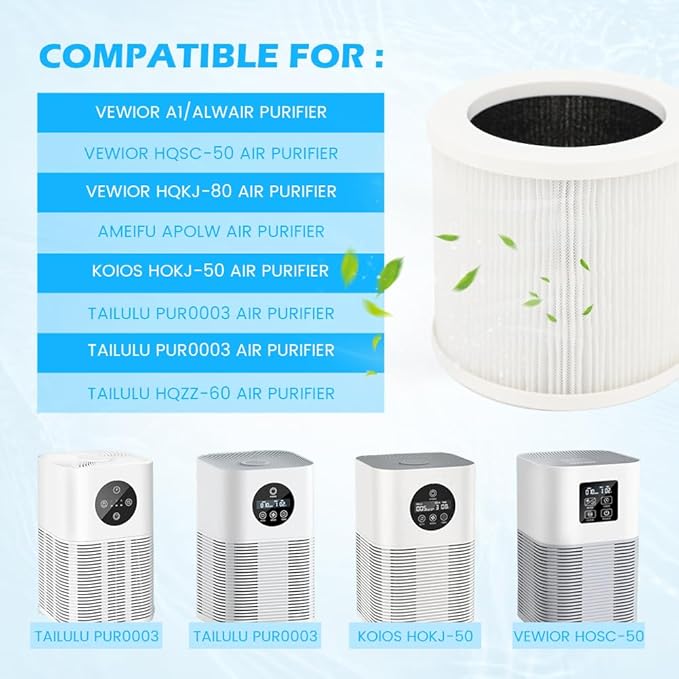 A1 Replacement Filter, 2PCS 3-in-1 H13 True HEPA Air Cleaner Filters Compatible with VEWIOR Air Purifier, HQKJ-80,HQKJ-50,HQSC-50,KOIOS HQKJ-50, AP01W