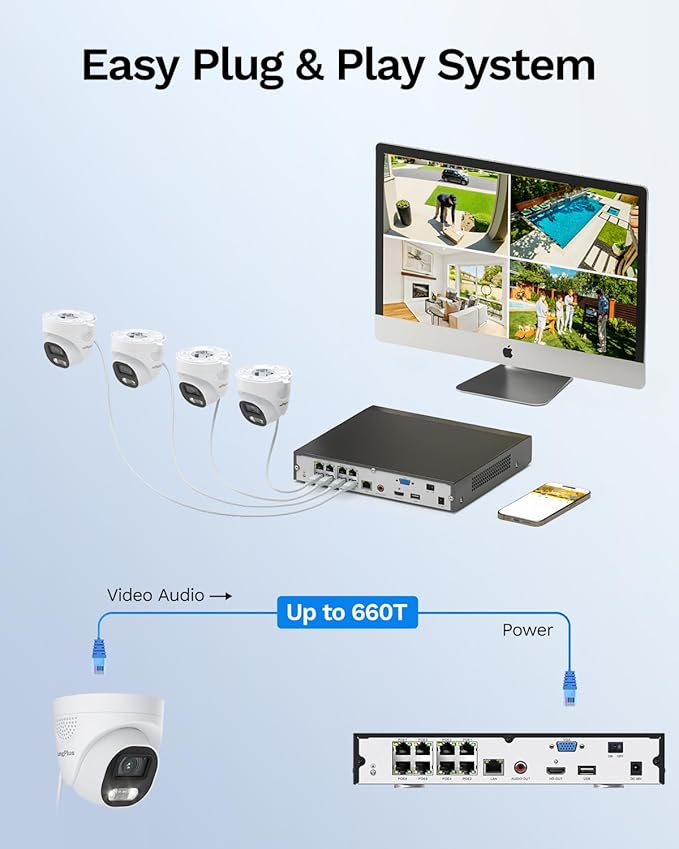 LongPlus 12MP 8CH Home Security Camera System, 4Pcs Wired PoE IP Cameras System Outdoor with Person/Vehicle Detection, 12MP 8CH NVR with 2TB HDD for 24-7 Recording, LP12ME84D1
