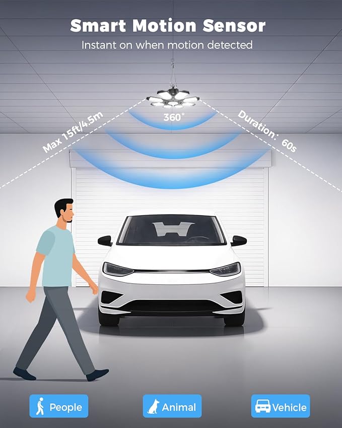 Motion Sensor Garage Light Plug in - 25000LM Motion Sensor Shop Light with 8+1 LED Panels, 6500K Bay Lighting, for Garage, Workshop, Utility Room, Basement (1 Pack)