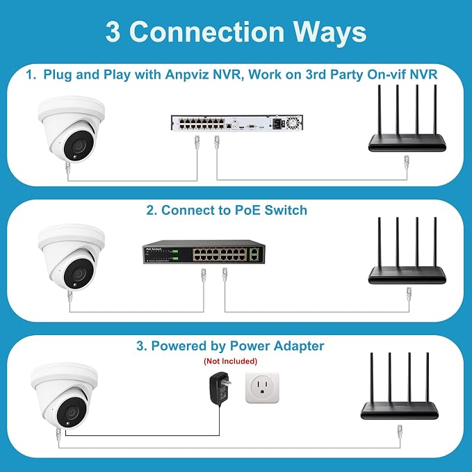 UNILOOK 5MP PoE IP Camera for Business, Turret Security IP Camera Outdoor