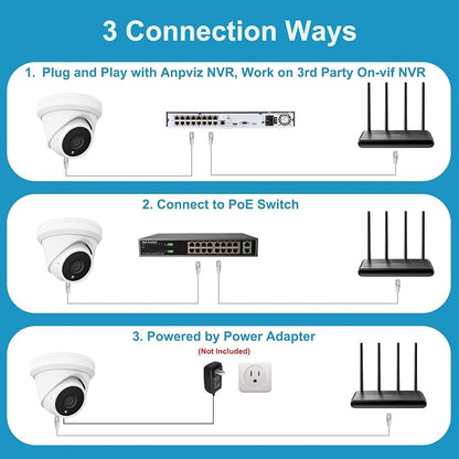 UNILOOK 5MP PoE IP Camera for Business, Turret Security IP Camera Outdoor