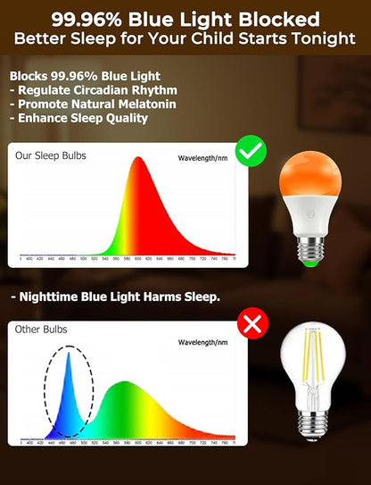 Sleep Light Bulbs Amber 1600K with Remote Control, E26 Blue Light Blocking A19, 9W for Sleep Therapy, Baby Nursery, Bedroom (6 Pack)