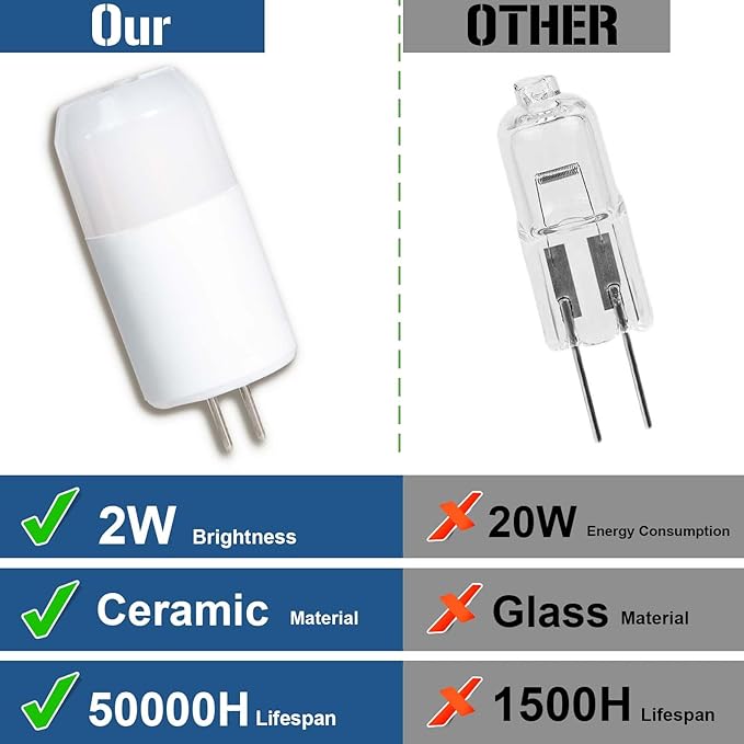 G4 Led Bulb 12V Low Voltage Landscape Lights 2w, T3 Halogen Bulb Led Replacement 2700k Warm White, G4 Bi Pin Led Bulb Ceramic Base for RV, Boat, Yacht, Courtyard, Landscape Path Lights, 1 Pack