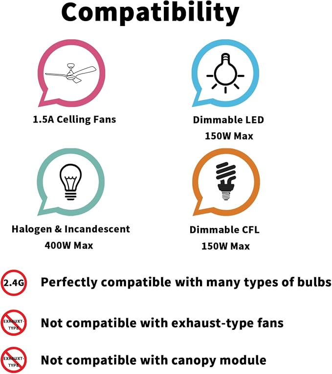 Humpptom Universal Ceiling Fan Remote Control Kit - Compatible with Harbor Breeze, Hampton Bay & More