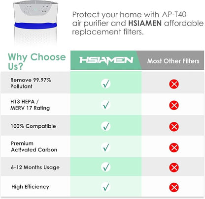 AP-T45 AP-T40FL Replacement Filter Compatible with 1461901 HoMedics Air Puri-fier Filter Replacement for AP-T40 AP-T40WT AP-T45WT H13 True HEPA Filters for Pet Care, 2-Pack