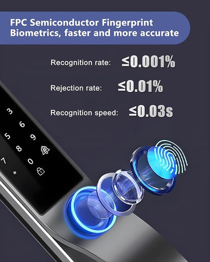 3D Face Recognition Door Lock with Lockbody, Video Smart Lock with Camera&Doorbell, Front Door Keyless Entry Lock, WiFi&Tuya APP Control/Fingerprint/IC Card/Password/Keys