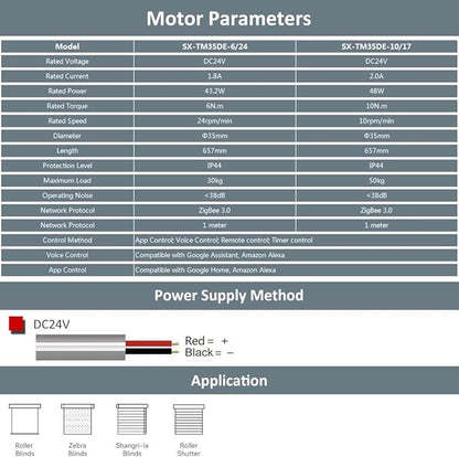 Smart Roller Shades Motor ZigBee 3.0, Motorized Blinds Retrofit Kit, DC24V Electric Tubular Motor Compatible with Alexa & Google Home, Brushless Copper & Quiet (10 N.m for Φ50mm (2") Round Tube)