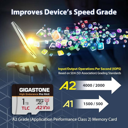 [5-Yrs Free Data Recovery] GIGASTONE 1TB Micro SD Card, TLC High Endurance Pro MAX, Speed Up to 180MB/s, Compatible with REDTIGER Rove VIOFO VANTRUE PRUVEEO Dash Cam, MicroSDXC UHS-I A2 V30 U3