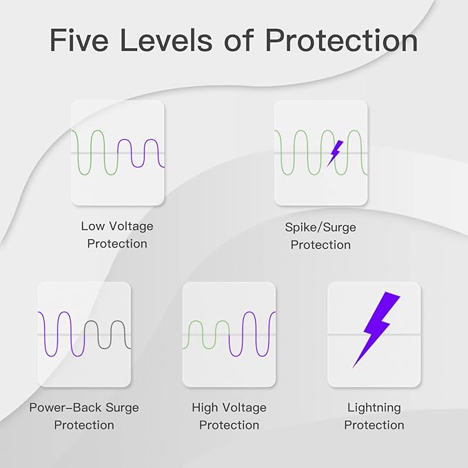 [ETL Listed] BSEED Surge Protector, Surge Protector Outlet for Home Appliances, Voltage Protector Suit for Refrigerator, TV, Computer and Freezer, Adjustable Voltage Regulator, 220V, 4400W, 2 Pac