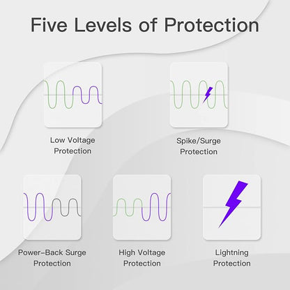 [ETL Listed] BSEED Surge Protector, Surge Protector Outlet for Home Appliances, Power Surge Protector Suit for Refrigerator, TV, Computer and Freezer, Adjustable Voltage Regulator, 120V,1800W, 2 Pack